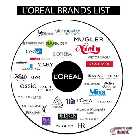 ysl beauty parent company|who is l'oreal owned by.